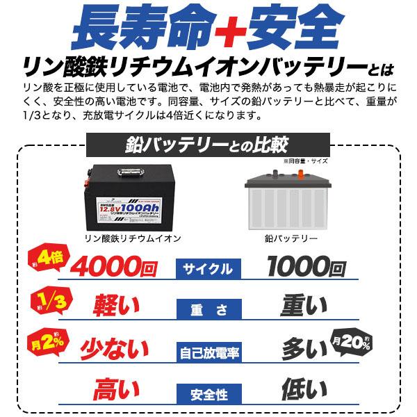 領収書発行可 リン酸鉄 リチウムイオンバッテリー 12.8V 100Ah B 領収書発行可 リン酸鉄 リチウムイオンバッテリー 12.8V 100Ah B