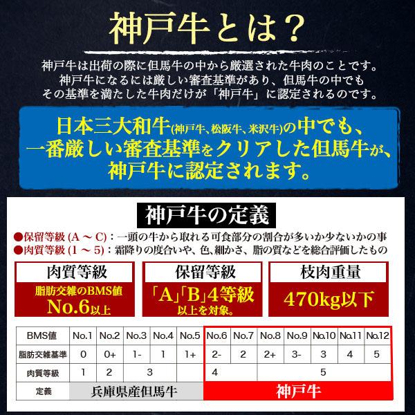神戸牛 黒毛和牛 A5ランク バラ肉 焼肉用 480g セット 牛肉 鉄板焼 バーベキュー BBQ お取り寄せ グルメ ギフト プレゼント お祝い 誕生日 記念日 のし対応の画像