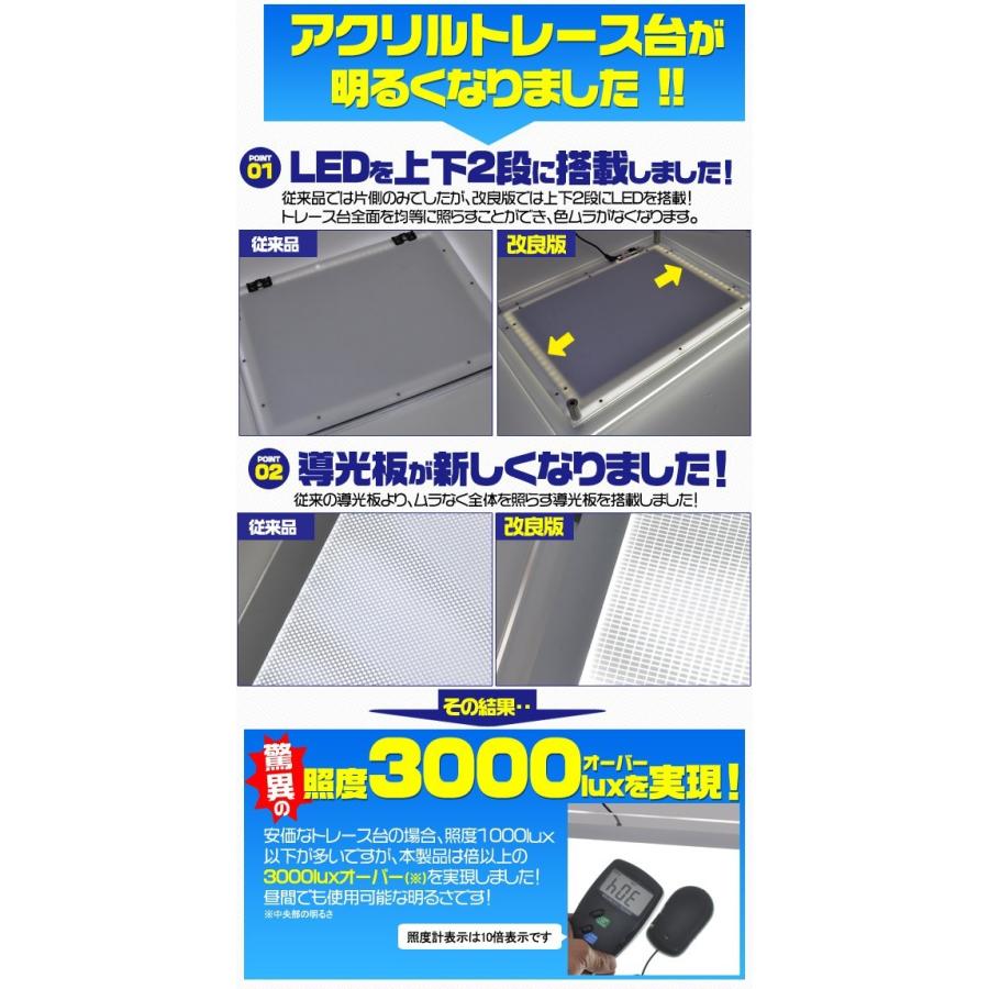 A4 LED ライト アクリル トレス台(ライトボックス) : 円網堂