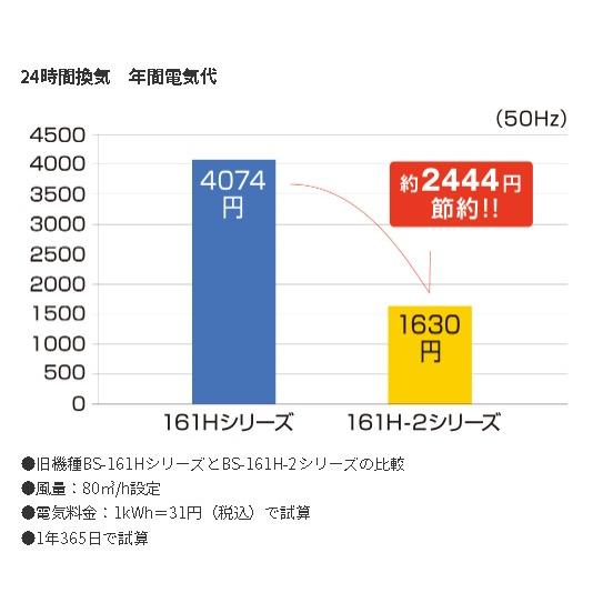 浴室暖房換気乾燥機　1室換気100V　DCモーター　（本州配送無料）BS-161H-2　マックスドライファン