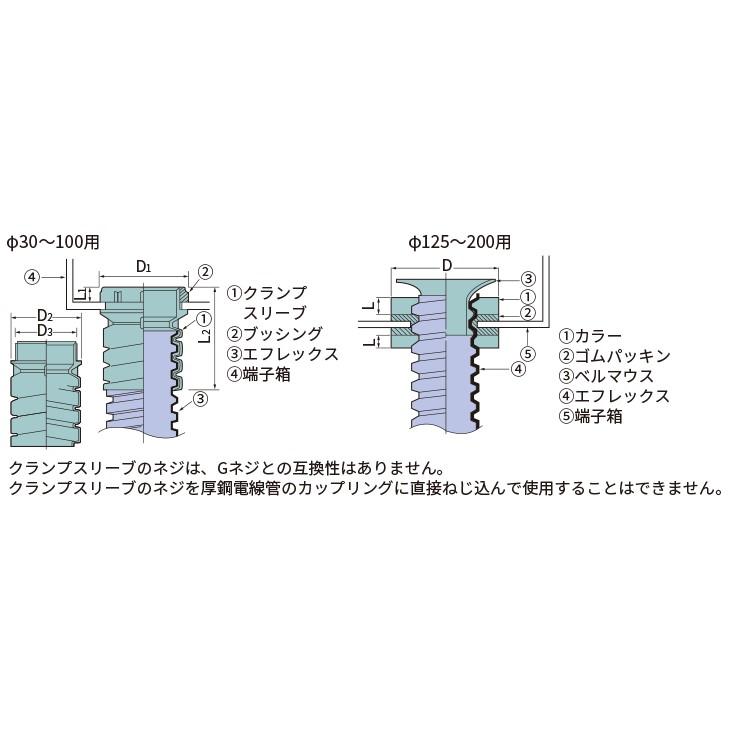 エフレックスクランプ(コネクタ)【CL-80】 エフレックスクランプ（コネクタ）CL-80 エフレックスを端子箱へ