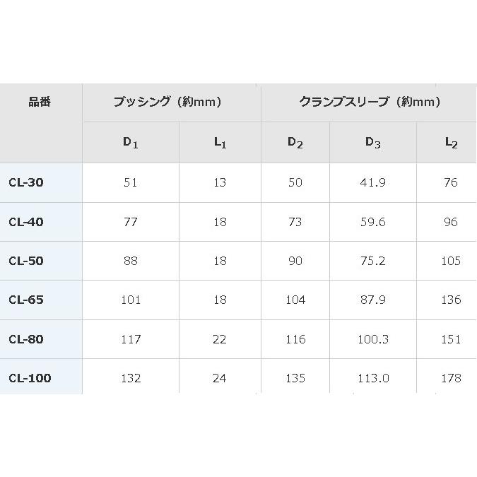 エフレックスクランプ（コネクタ）CL-80 エフレックスを端子箱へ