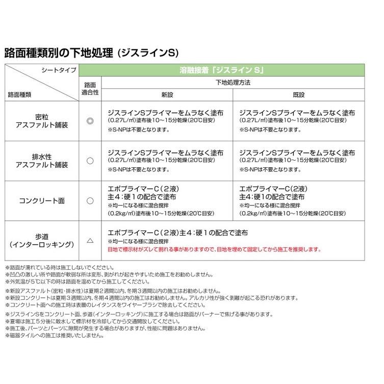 ジスラインSエポプライマーC【2液 主剤 硬化剤】コンクリート路面を活性化させ、接着力を強くします｜ensin｜03