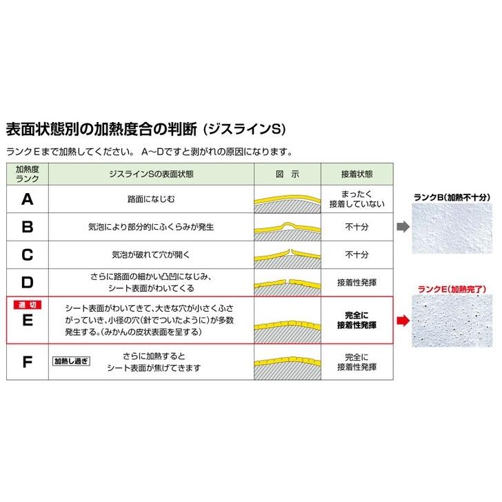 ジスラインSエポプライマーC【2液 主剤 硬化剤】コンクリート路面を活性化させ、接着力を強くします｜ensin｜04