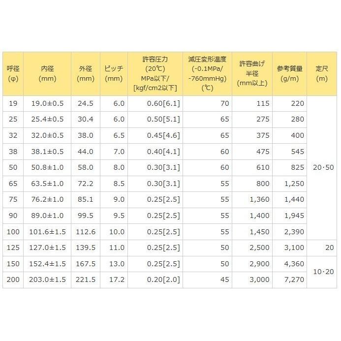 クリスタルホースF-3型【φ32×30ｍ】吸排水用サクションホース 法人様限定｜ensin｜02