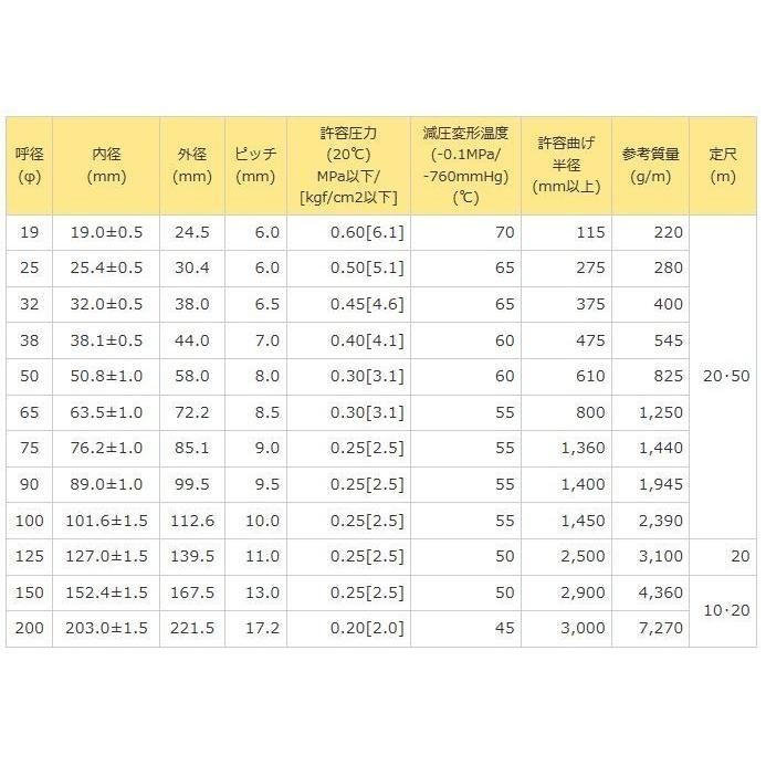 クリスタルホースF-3型【φ65×50m定尺】吸排水用サクションホース 法人様限定_1