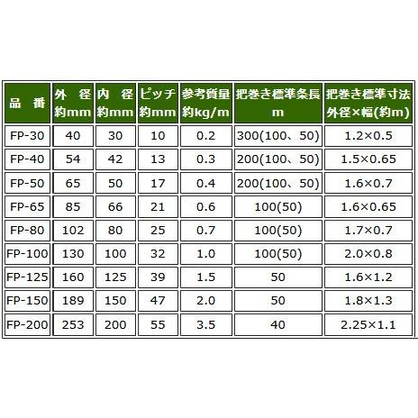 地下埋設管f50 内径 100mエフレックス本体電線ケーブル用可とう管路材古河電工 法人様限定 Fp50 100 遠信業務資材苑 通販 Yahoo ショッピング