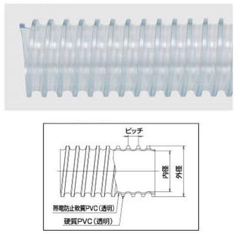 透明タイダクトホースGL-ST型φ100×14ｍ軽量、柔軟性、静電気帯電防止効果に優れています（法人様限定）本州配送無料