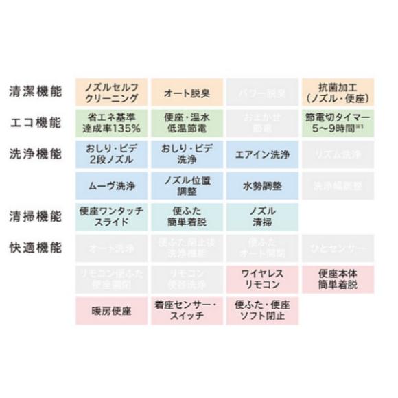 温水洗浄便座JCS-220DRN リモコン操作タイプ・脱臭機能付【会社入れ限定】大形・普通兼用の画像