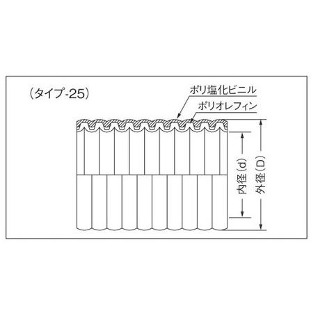プラフレキφ54×10m【屋外露出用可とう電線管2重管】古河電工PFD プラフレキφ54×10m【屋外露出用可とう電線管2重管】古河電工PFD