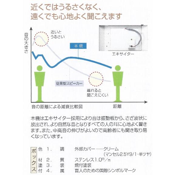 盲導鈴（電子チャイム） 誘導用電子チャイム【直付屋内用】SM-C-27 薄型ユニットタイプ盲導鈴