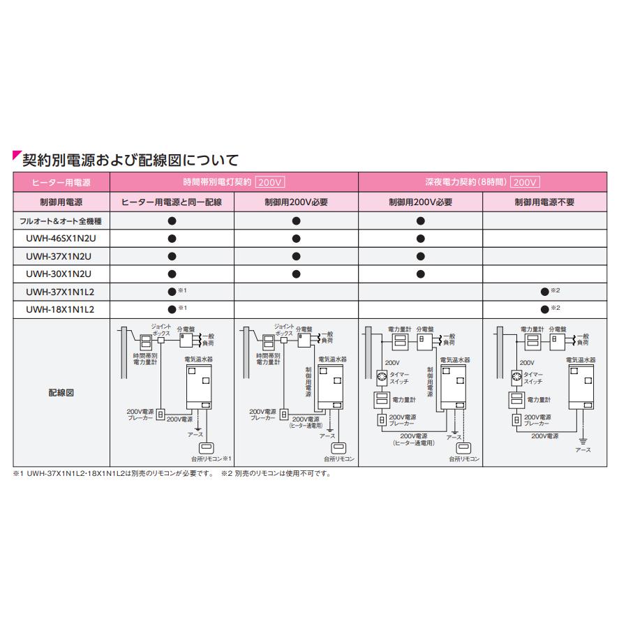 CORONA(住宅設備) コロナ電気温水器【370Lフルオートタイプ CORONA(住宅設備) コロナ電気温水器【370Lフルオートタイプ