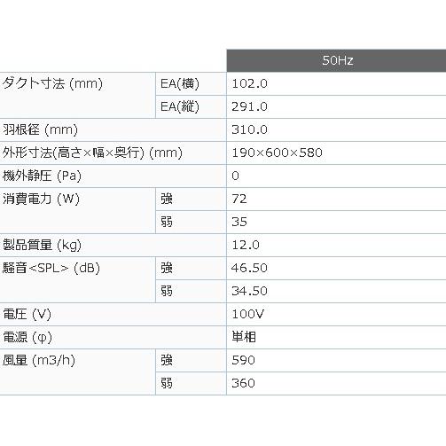 三菱電機 三菱電機浅型レンジフードファン H190×W600×D580【排気 三菱電機 三菱電機浅型レンジフードファン H190×W600×D580【排気