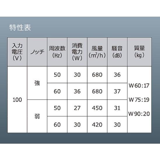 プロペラ換気扇フードW600【電動シャッター】渡辺製作所WAP-61A プロペラ換気扇フードW600【電動シャッター】渡辺製作所WAP-61A