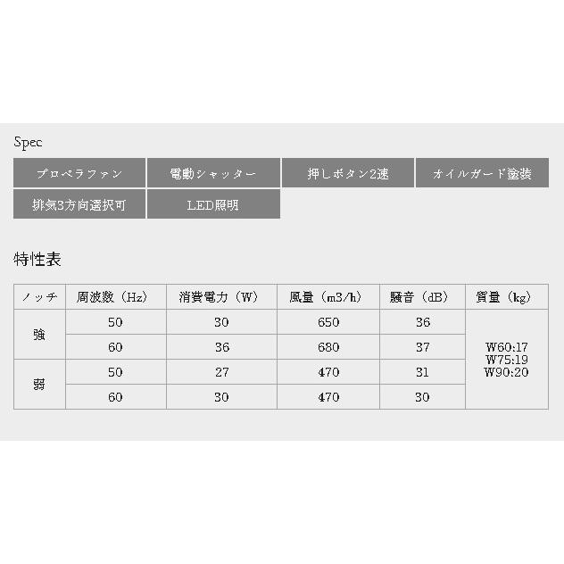 プロペラ換気扇フードW750×D595×H600 【電動シャッター】渡辺製作所WEP-703Aの画像