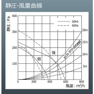 深型レンジフードW600×D595×H700 前幕板H300同梱【シロッコ 深型レンジフードW600×D595×H700 前幕板H300同梱【シロッコ