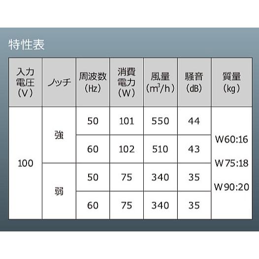 浅型レンジフードW900×D600×H200(シロッコファン)渡辺製作所WFS-90AM　本州配送無料