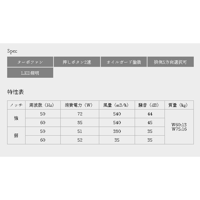 浅型レンジフードW600×D580×H200【ターボファン】渡辺製作所WFT-601Aの画像
