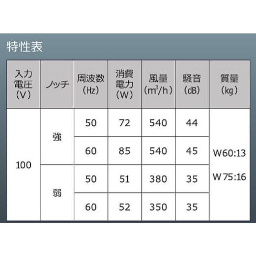 浅型レンジフードW750×D580×H200【ターボファン】渡辺製作所WFT 浅型レンジフードW750×D580×H200【ターボファン】渡辺製作所WFT