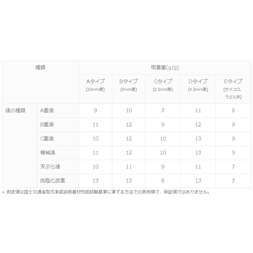 東レウォセップ【Aロール 2巻】t1cm×50cm×33ｍ水は吸わない高性能油吸着材の画像