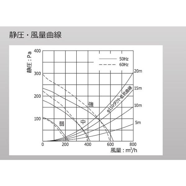 スリム型センターレンジフードW900【シロッコファン】ダクト スリム型センターレンジフードW900【シロッコファン】ダクト