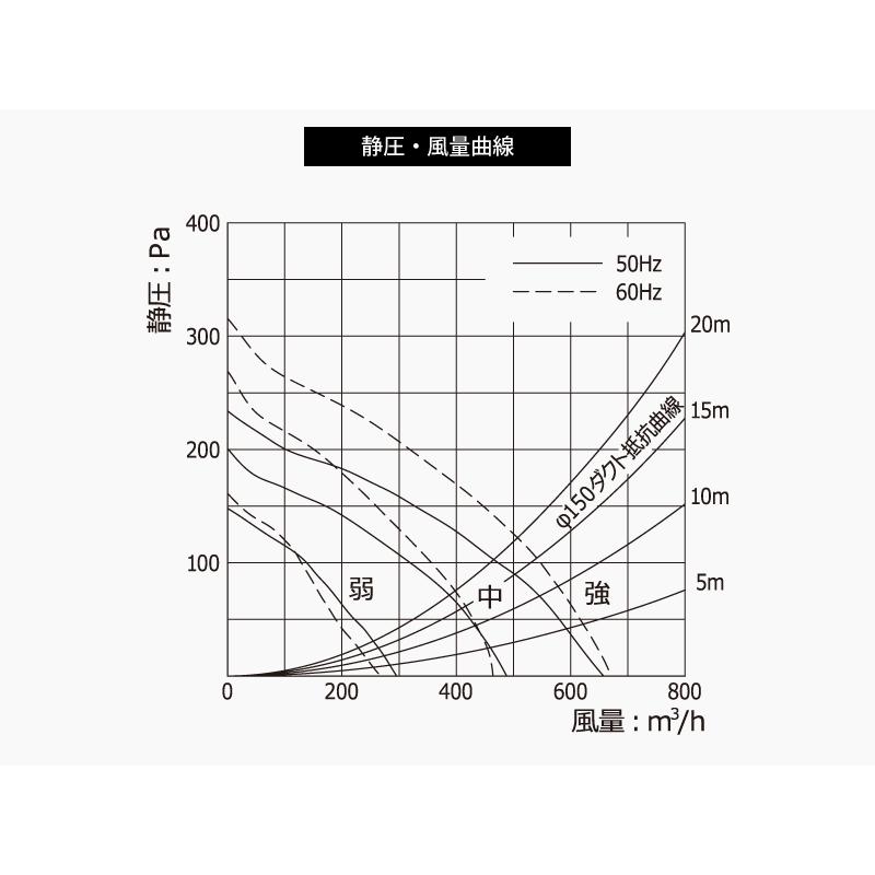 左壁付けスリム型サイドフードW900×D650×H500-700【シロッコ 左壁付けスリム型サイドフードW900×D650×H500-700【シロッコ