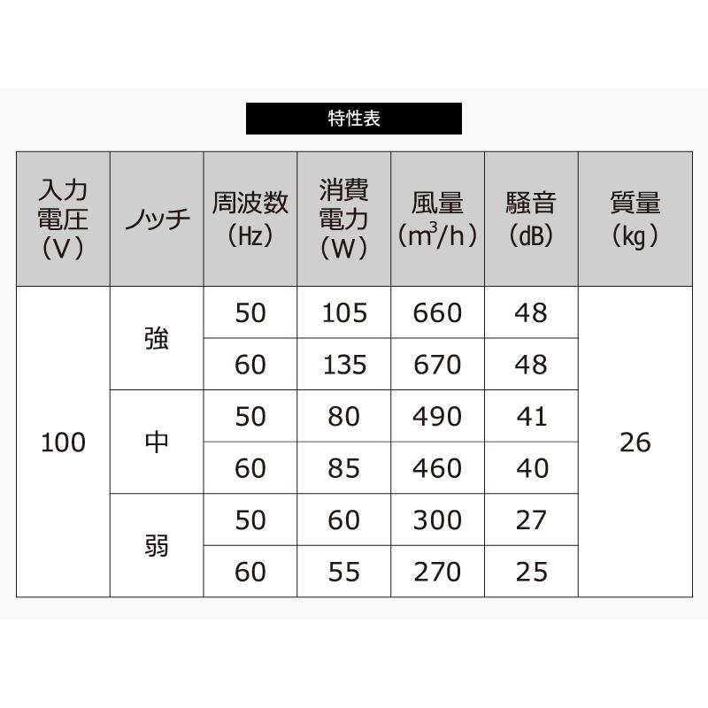 右壁付けスリム型サイドフードW900×D650×H500-700【シロッコ 右壁付けスリム型サイドフードW900×D650×H500-700【シロッコ