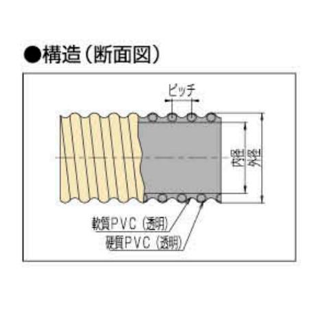 クリスタルホースWT型【φ75×20ｍ】吸排水用透明サクションホース_1