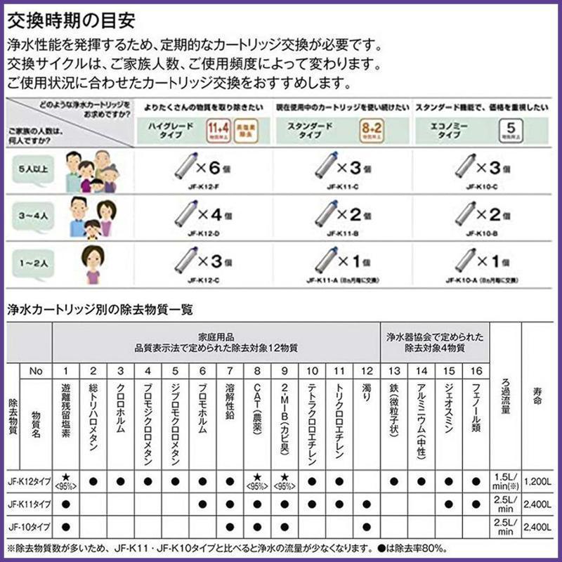 LIXIL INAX リクシル浄水器カートリッジ JF-K11 高除去性能 12物質除去 オールインワン浄水栓交換用カートリッジ 蛇口 リクシル 3/5/7/9/12個数選択｜enstore11｜08
