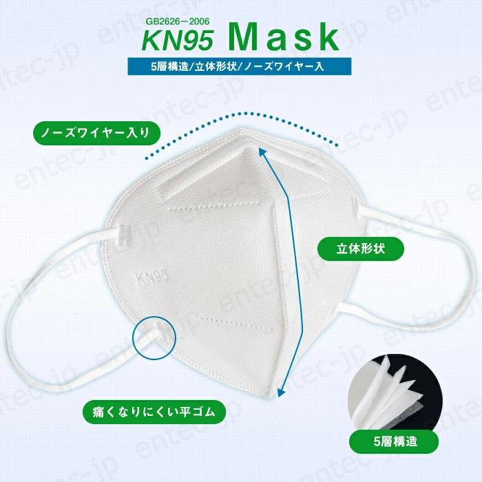 N95同等 KN95マスク 50枚 CE/FFP2認証済 5層構造 フィルターマスク ウイルス対策 国際規格 mask KN95 3D立体 マスク 在庫あり ホワイト kn95マスクとは｜entec-jp｜02