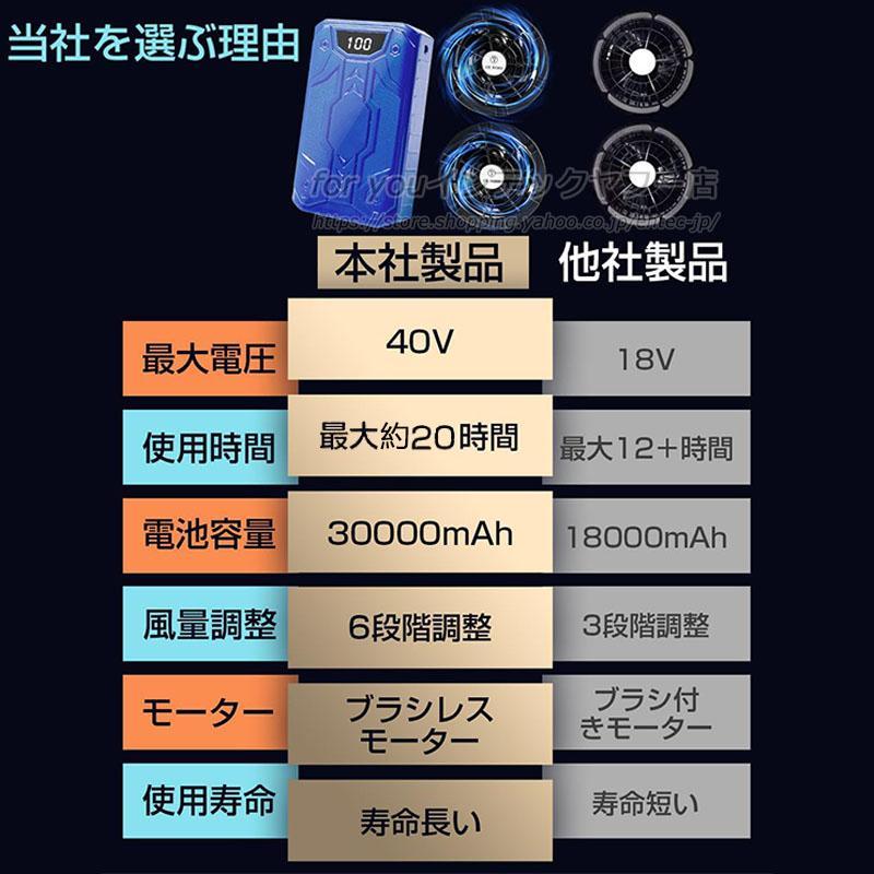 即納 空調ファンバッテリーセット 空調作業服用 40Vバッテリー