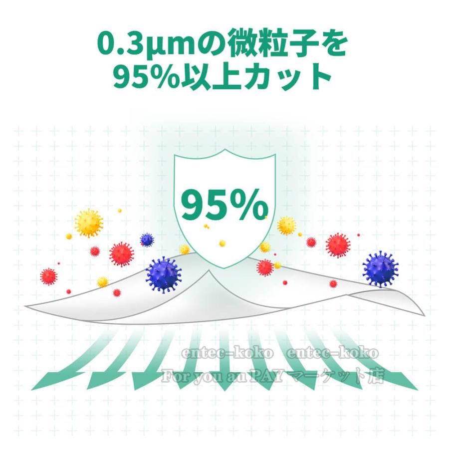 即納 KN95マスク N95 100枚セット マスク 立体 マスク N95 マスク 米国N95マスク同等 100枚入り 不織布 使い捨てマスク 個別包装 5層構造 防塵マスク 男女兼用｜entec-koko｜04