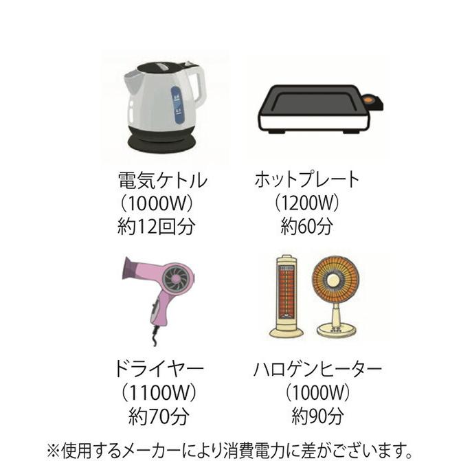 おすすめ ポータブル蓄電池セット Linocスタンド式led投光器 Linoc 発電機 家庭用 Dc Usb出力 1500w Ac 高出力 家庭用 蓄電池 大容量mah 1670wh 大容量 ポータブル電源 ポータブル蓄電池 スタンド式led投光器 防災 防犯 セーフティ Techskills Ie