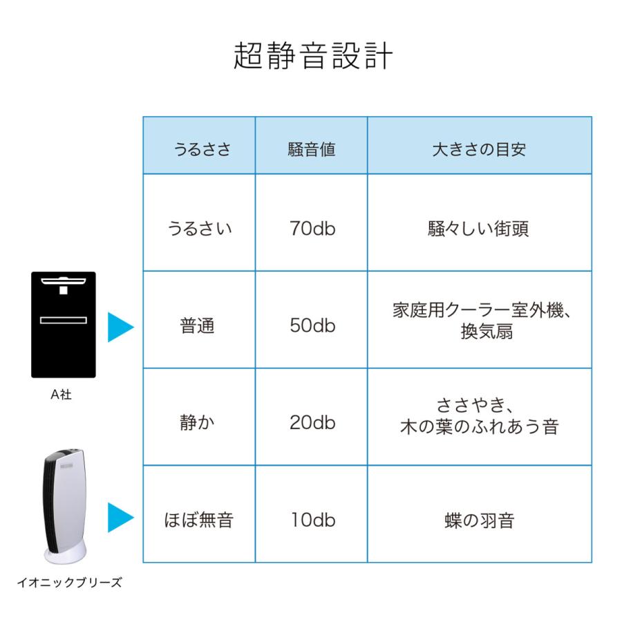 Ionic Breeze 【日本輸入総代理店】 空気清浄機 ウイルス除去 Ionic Breeze 【日本輸入総代理店】 空気清浄機 ウイルス除去