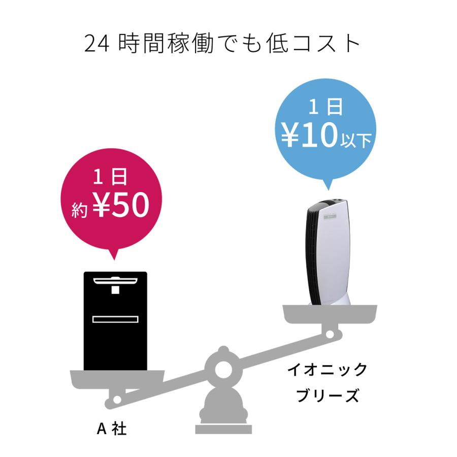 Ionic Breeze 【日本輸入総代理店】 空気清浄機 ウイルス除去 Ionic Breeze 【日本輸入総代理店】 空気清浄機 ウイルス除去