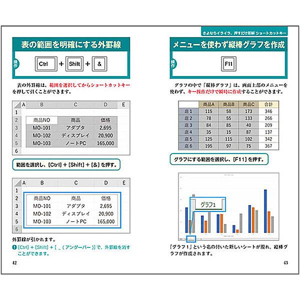 エクセル便利技 エクセル 裏ワザ excel エクセルが分からない エクセル