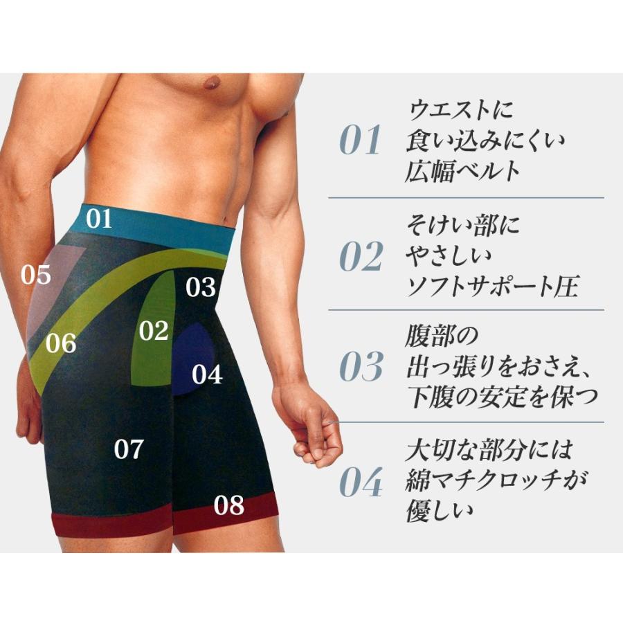 ENYAーKARIN メンズガードル 補正下着 補正ガードル 加圧 パンツ 着圧