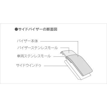 レクサス純正 RX500h Fスポーツ パフォーマンス 用 純正