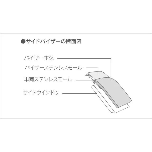 レクサス純正 NX350 / NX350h NX450h 用 純正 サイドバイザー モール