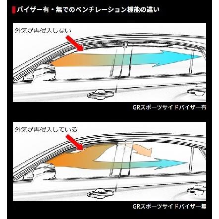 TRD トヨタ VOXY 90系 ヴォクシー NOAH ノア GR スポーツサイドバイザー MZRA9#W/ZWR9# 2022.1〜 フロント＆リア4枚セット MS316-28006｜enzo-machina｜02