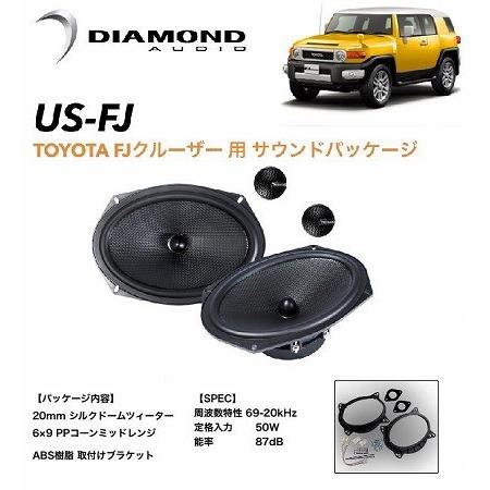 車種専用設計】 トヨタ FJクルーザー 専用 フロントドア 車種専用設計】 トヨタ FJクルーザー 専用 フロントドア