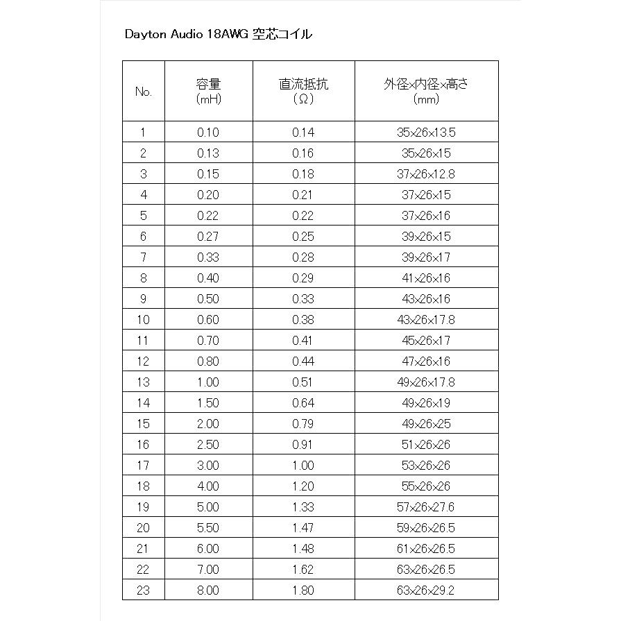 [DC1810]Dayton 空芯コイル (18AWG) 0.60mH｜eoss-store｜02