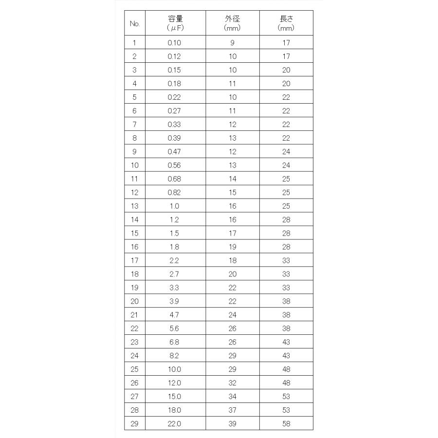 SFC17]Solen FastCap （2.2μF：630V）「2個セット」 : EOSS