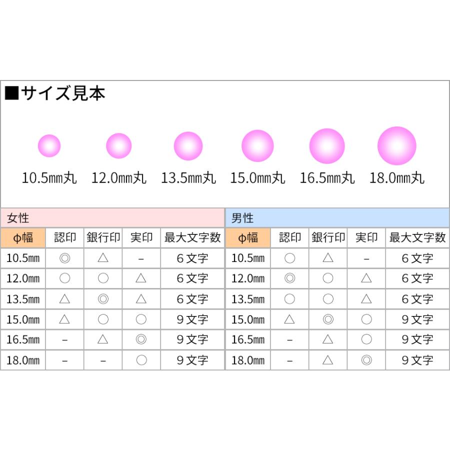 印鑑 はんこ 銀行印 オランダ水牛 純白上 ケースあり 実印 認印 個人印 ハンコ 牛もみ革 セット 10.5mm丸×60mm 10年保証｜ep-insho｜05