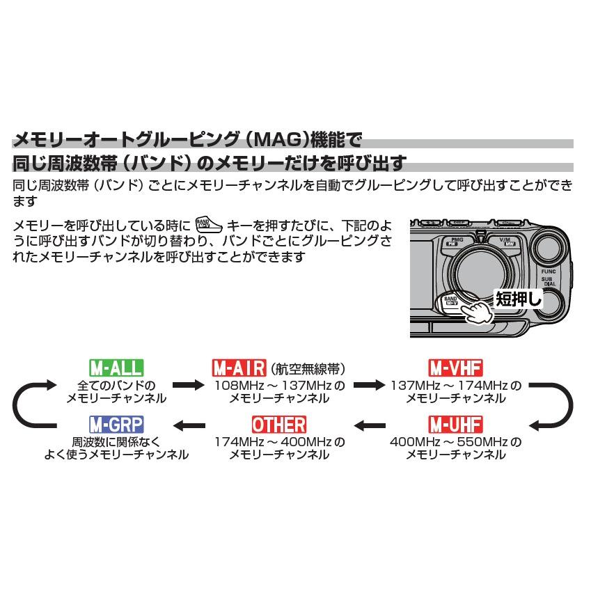 ASP(FTM-510D ASP) & DT931M & MA-721 C4FM/FM 144/430MHz 50W デュアルバンド デジアナ機 YAESU 八重洲無線 【アーチ】 アマチュア無線