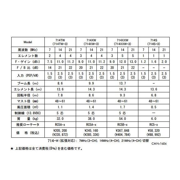 特別送料込・代引不可】 714XW クリエートデザイン 7/14/21MHz 3-4-4