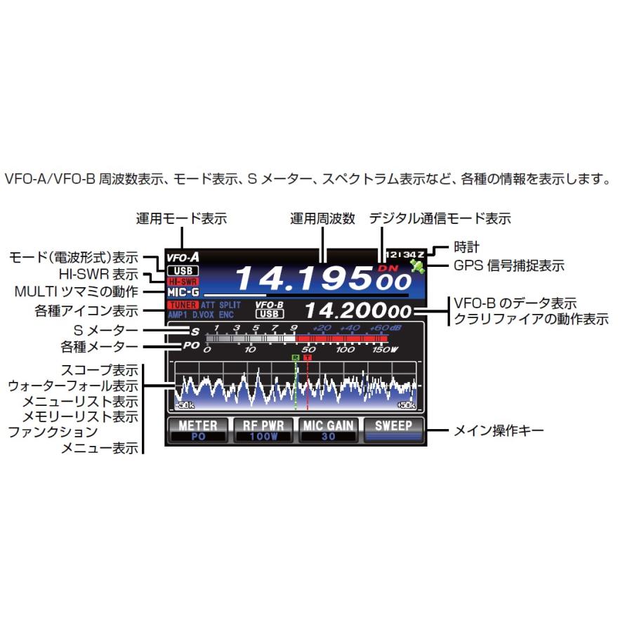 FT-991AM(FT991AM) & SP-10 & DM-330MV YAESU 八重洲無線 HF〜430MHz 50Ｗオールモード機 アマチュア無線｜epartners｜07