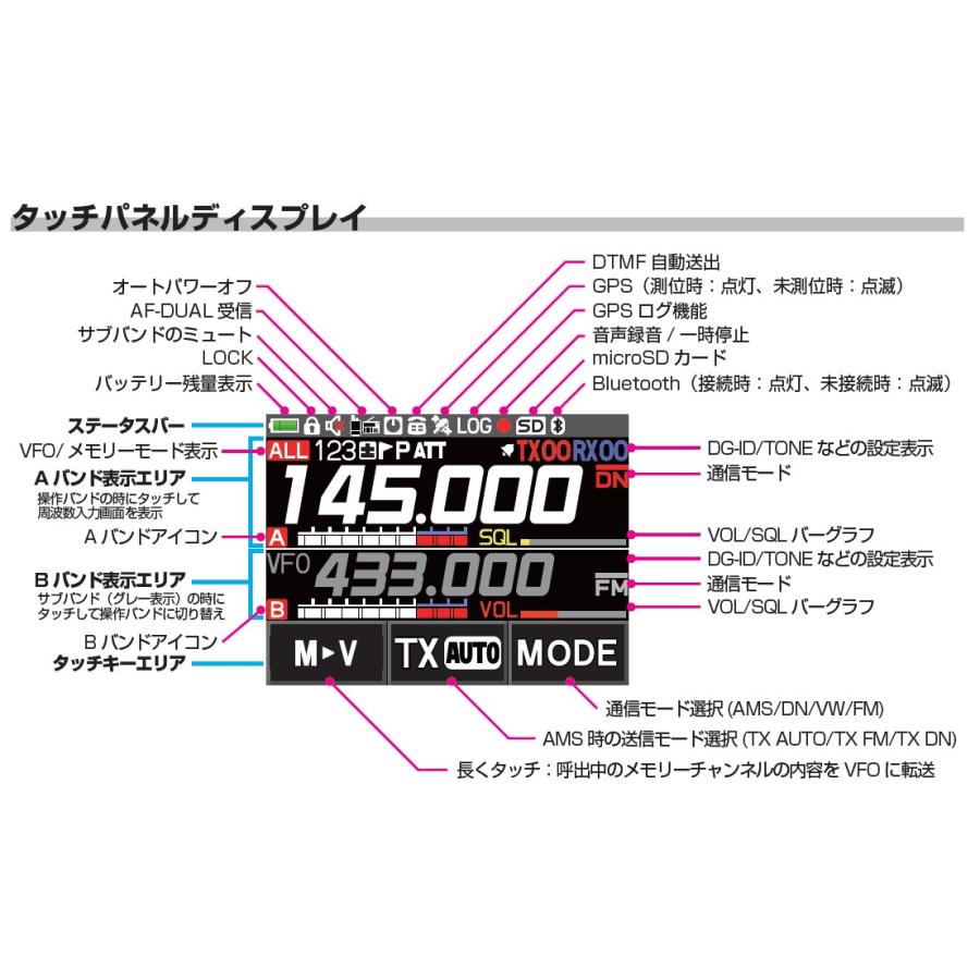 FT5D(FT-5D) & SPS3D FBA-39 SBH-52 C4FM/FM 144/430MHz デュアル