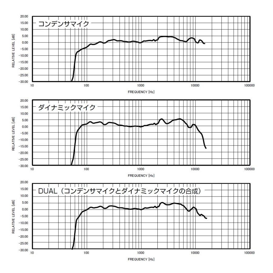 M-1(M1)YAESU 八重洲無線 通信機専用最高級 デスクトップマイクロホン