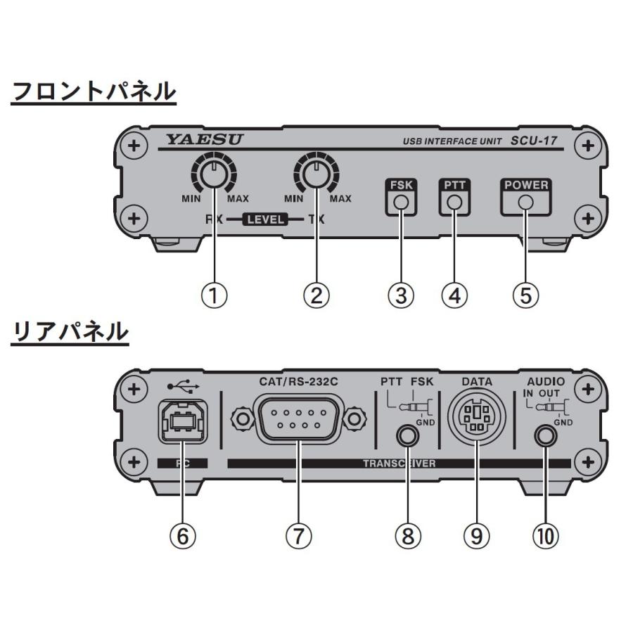 SCU-17(SCU17)YAESU 八重洲無線 RTTY.PSK用インタ-フェイス